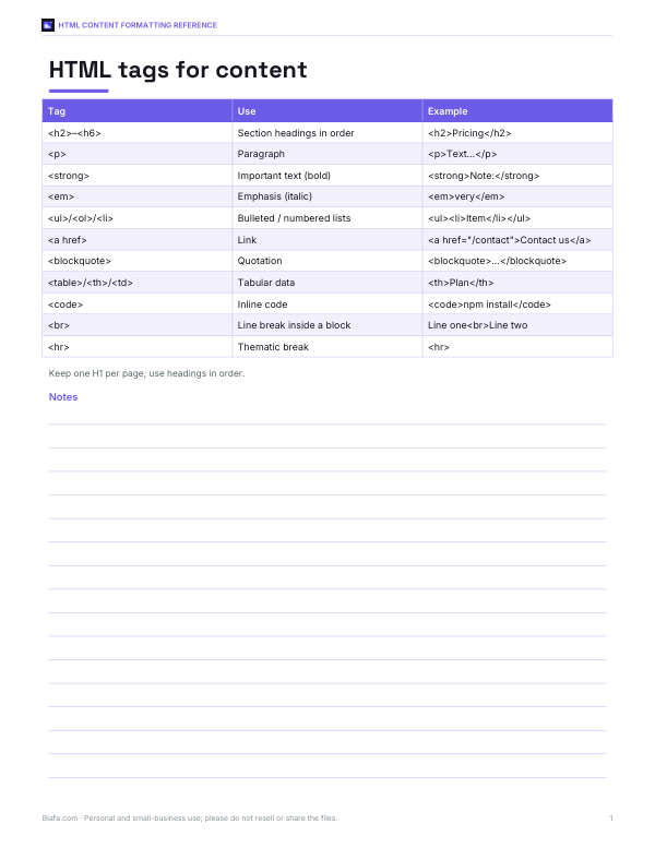 Preview of HTML Content Formatting Cheat Sheet